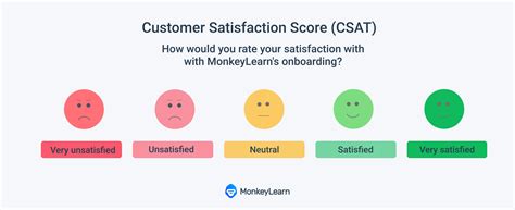 csat survey analysis|Customer satisfaction score (CSAT): What it is and how to .
